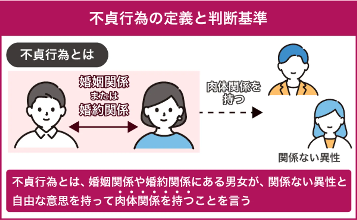 不貞行為の定義と判断基準