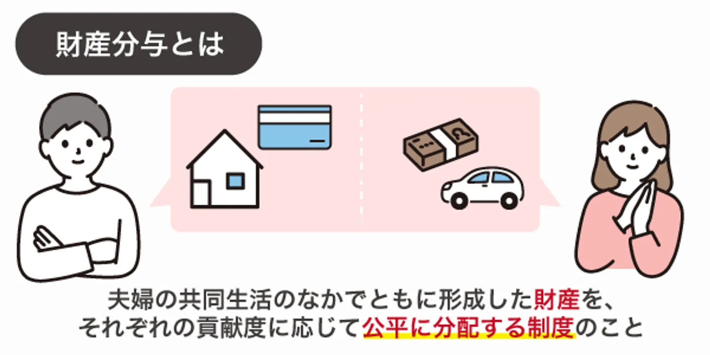 財産分与とは