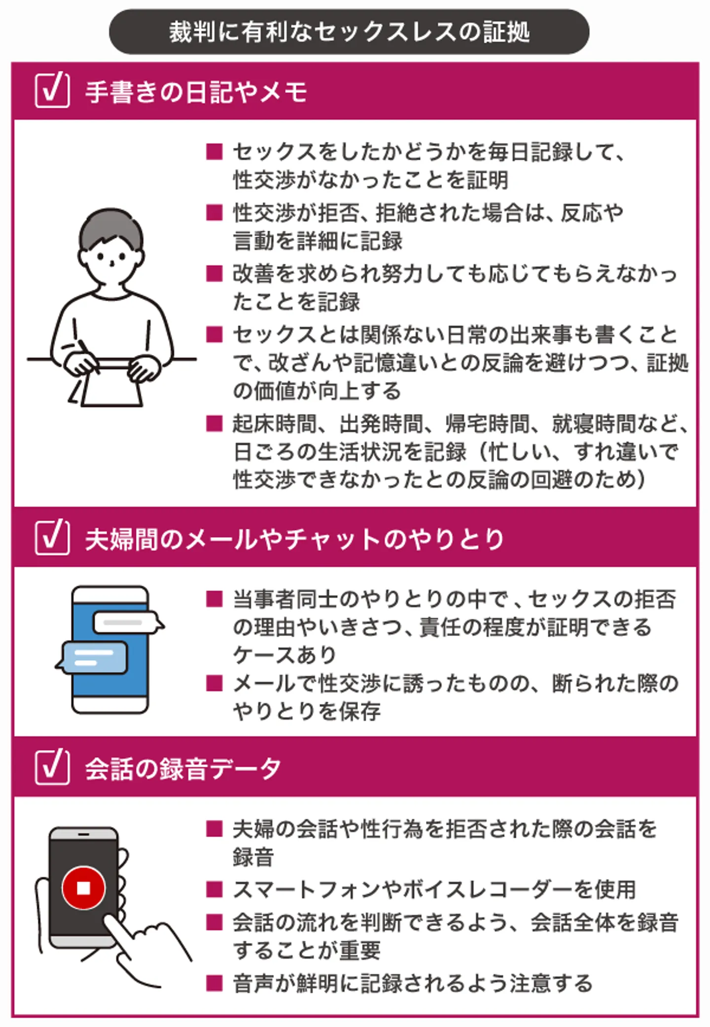 裁判に有利なセックスレスの証拠