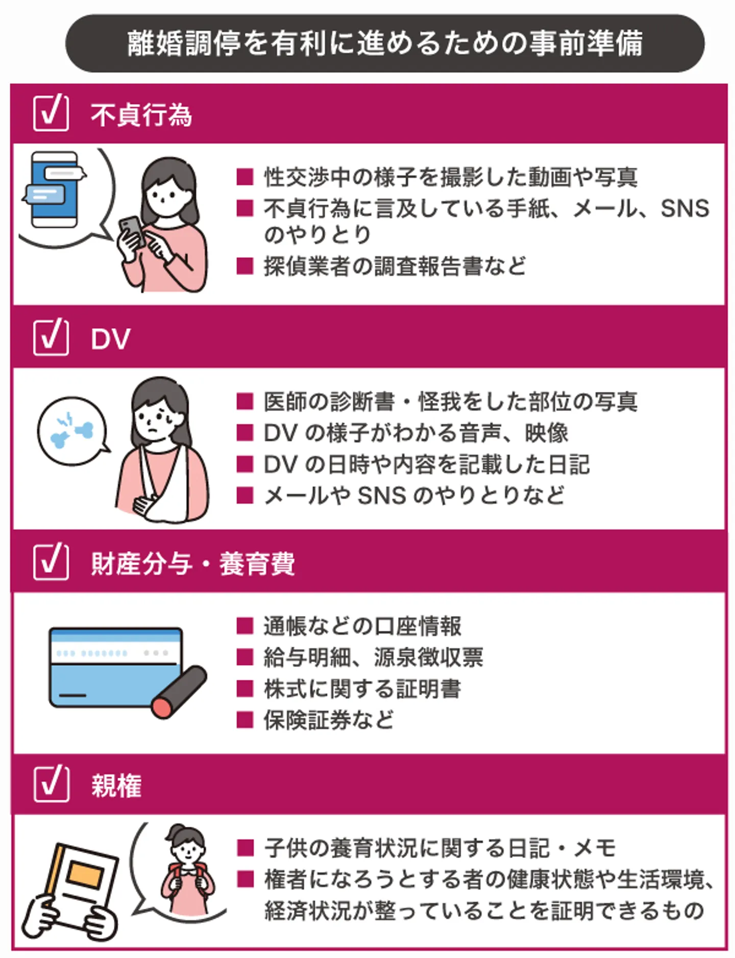 離婚調停を弁護士に依頼する際に集めておきたい証拠