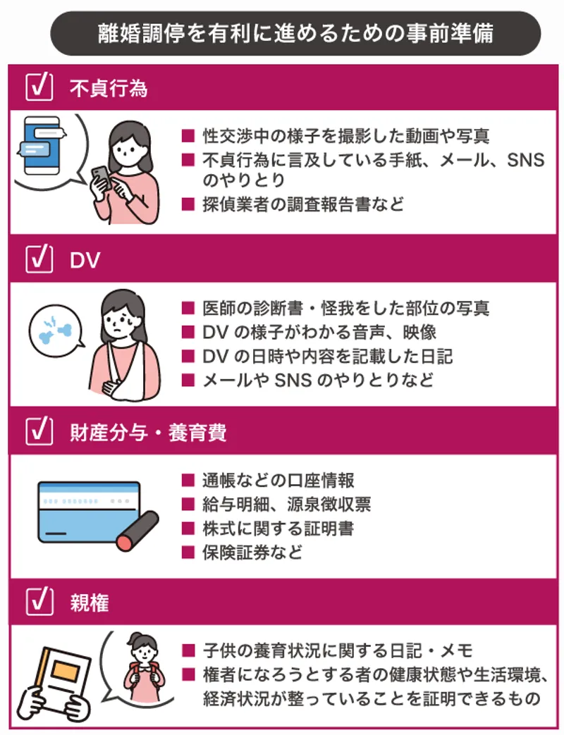離婚 調停 費用