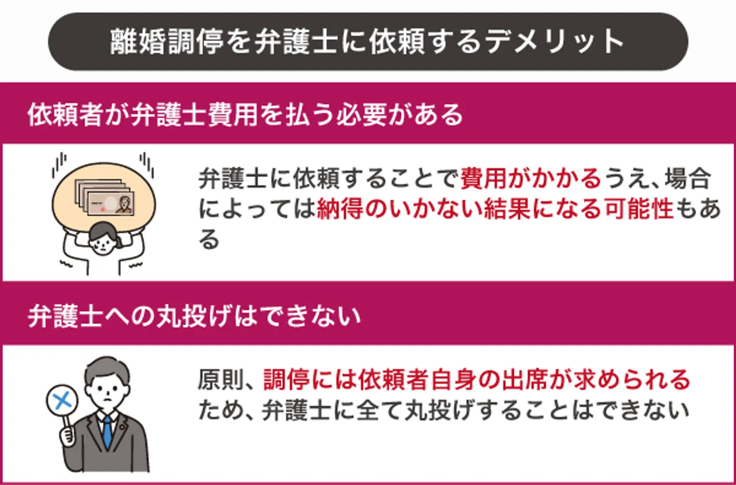 望んだ結果にならなくても費用は発生する