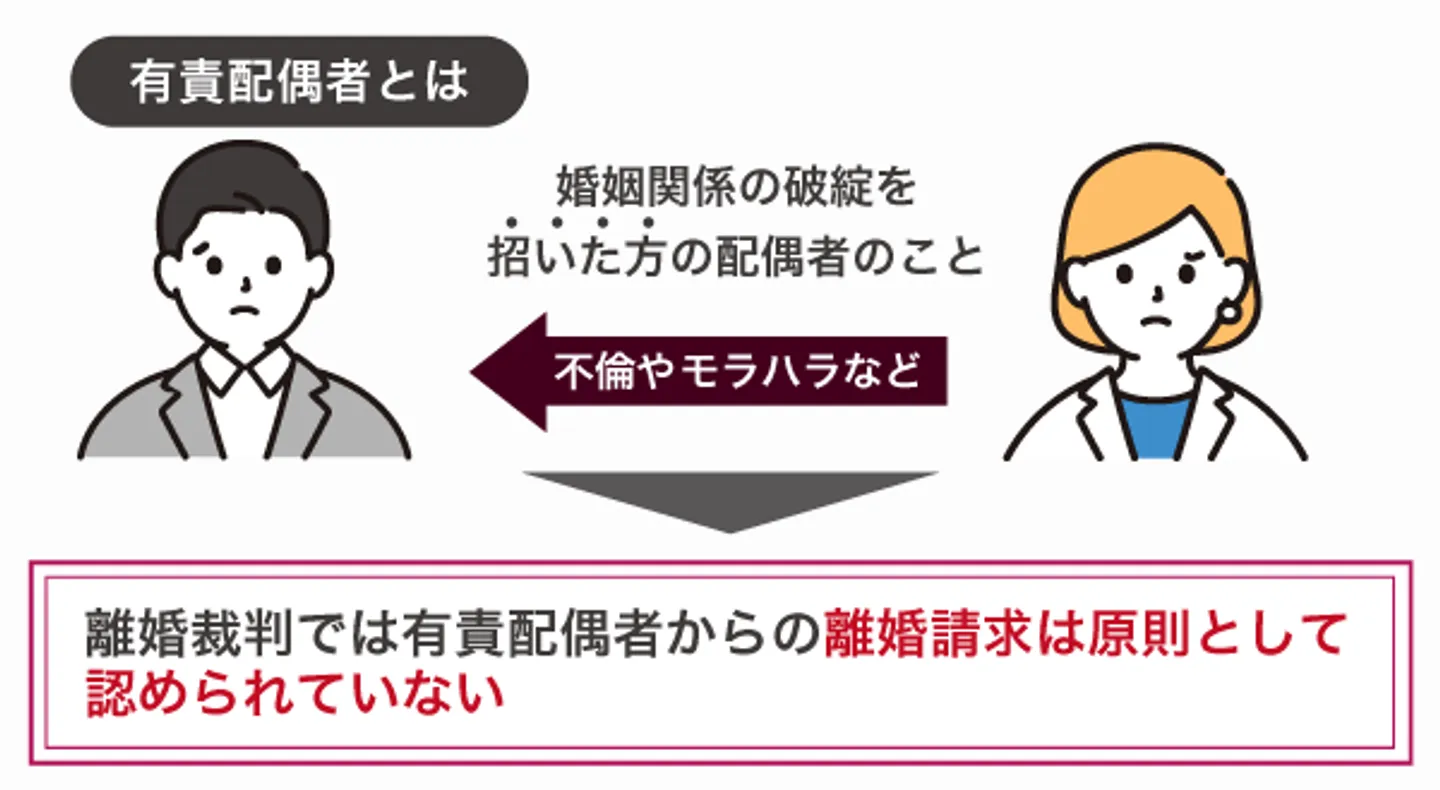 有責配偶者とは