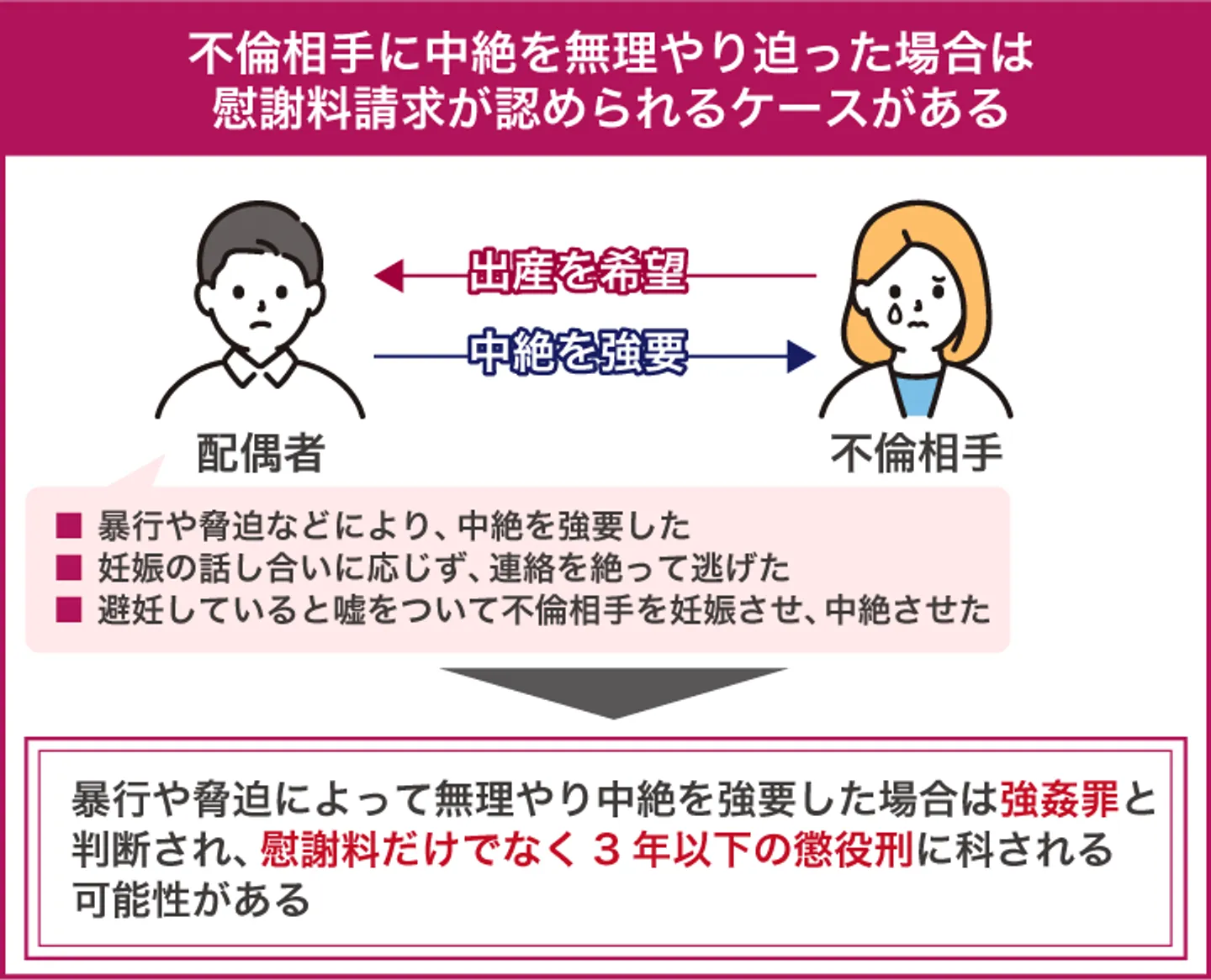 不倫相手と長期にわたって内縁関係が続いていた場合 慰謝料請求が認められるケースがある