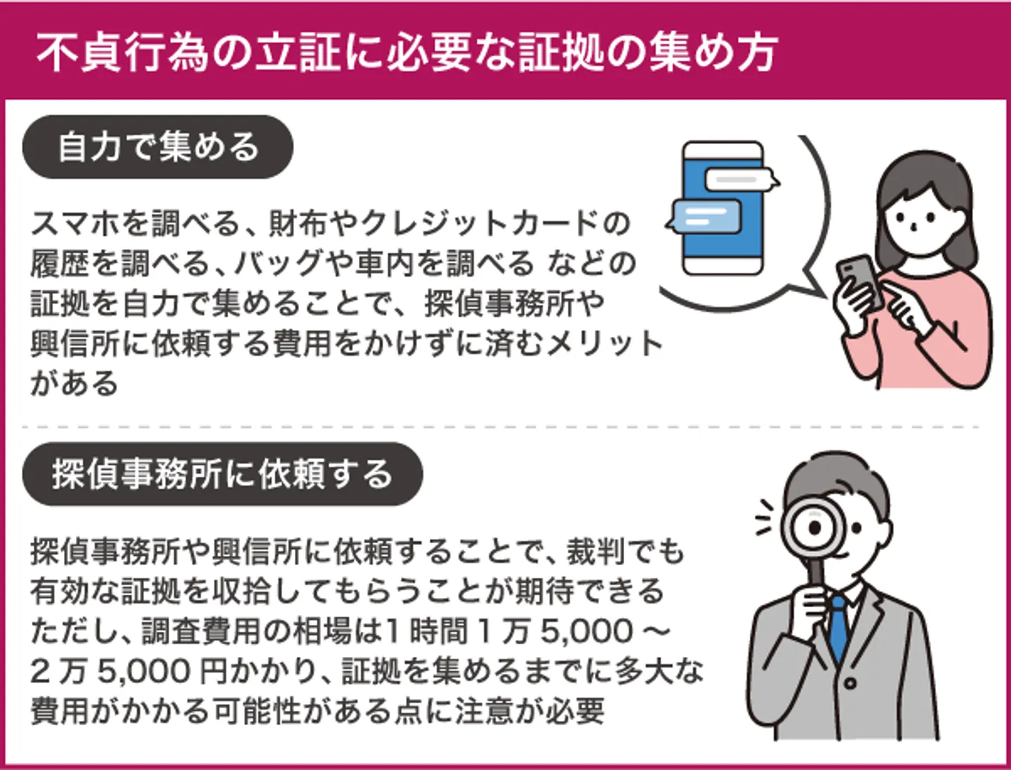 不貞行為の立証に必要な証拠の集め方