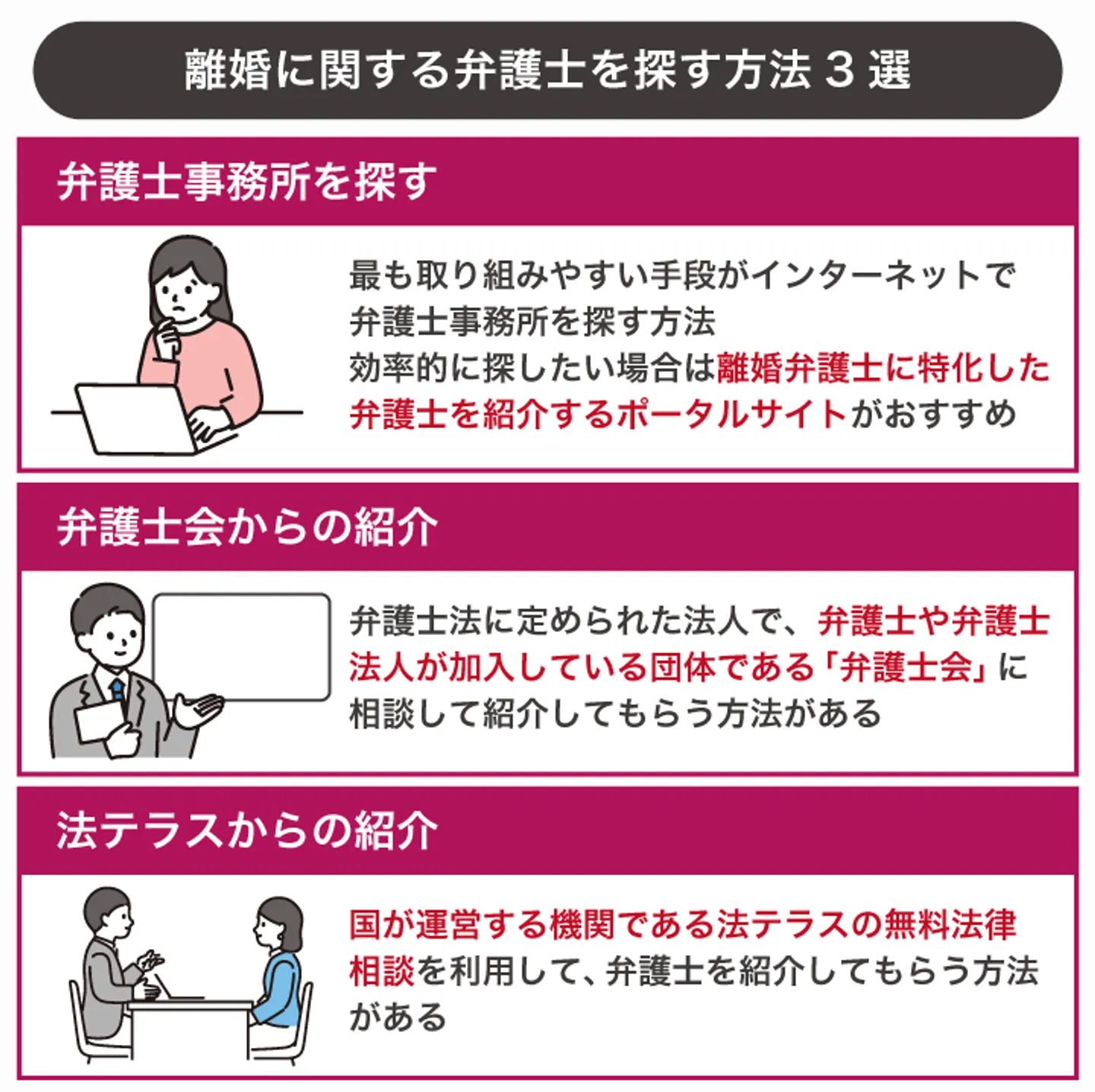 離婚に関する弁護士を探す方法3選