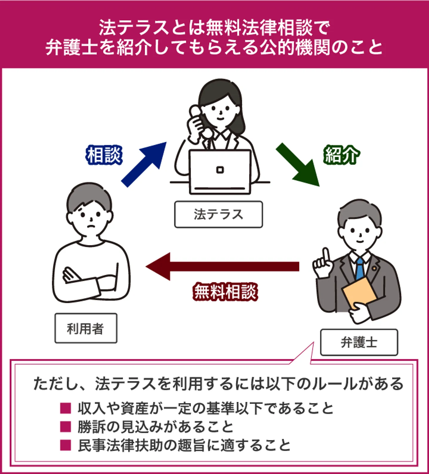 法テラスとは無料法律相談で 弁護士を紹介してもらえる公的機関のこと