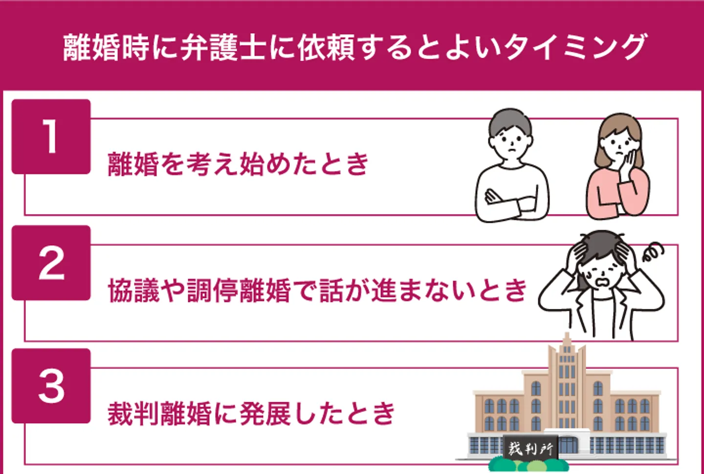 離婚時に弁護士に依頼するとよいタイミング