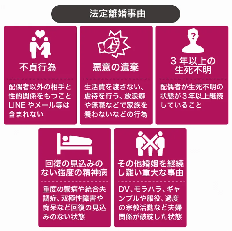 離婚は別居期間が何年あれば成立する？年数目安や生活費の問題 ...