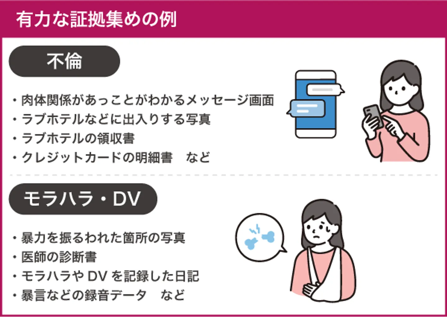 有力な証拠集めの例