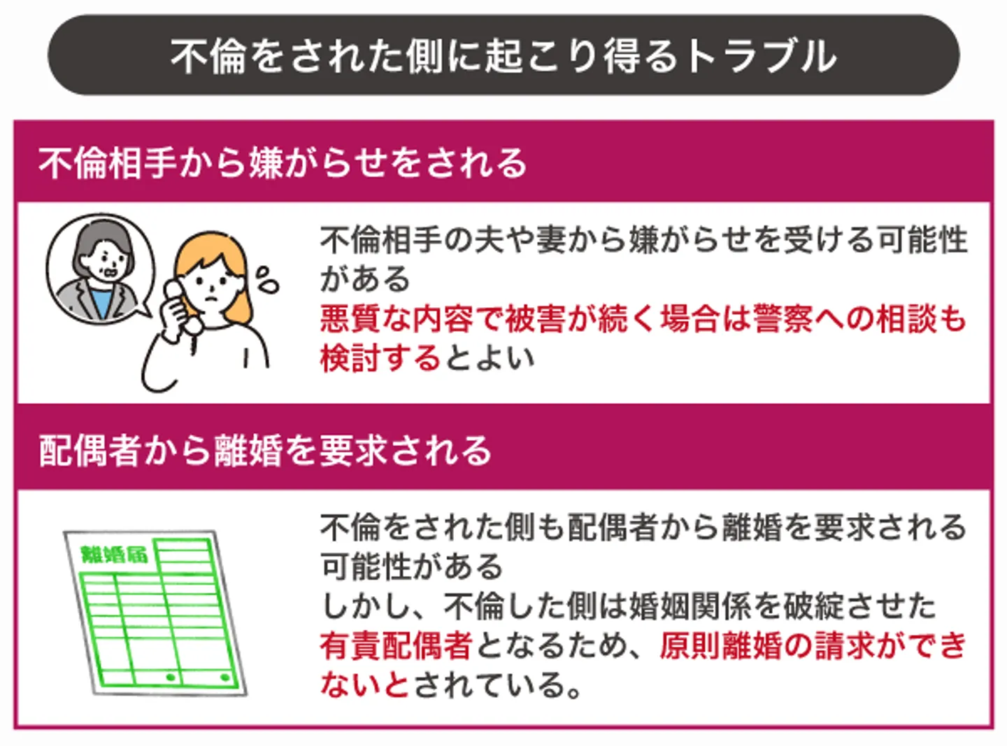 不倫をされた側に起こり得るトラブル