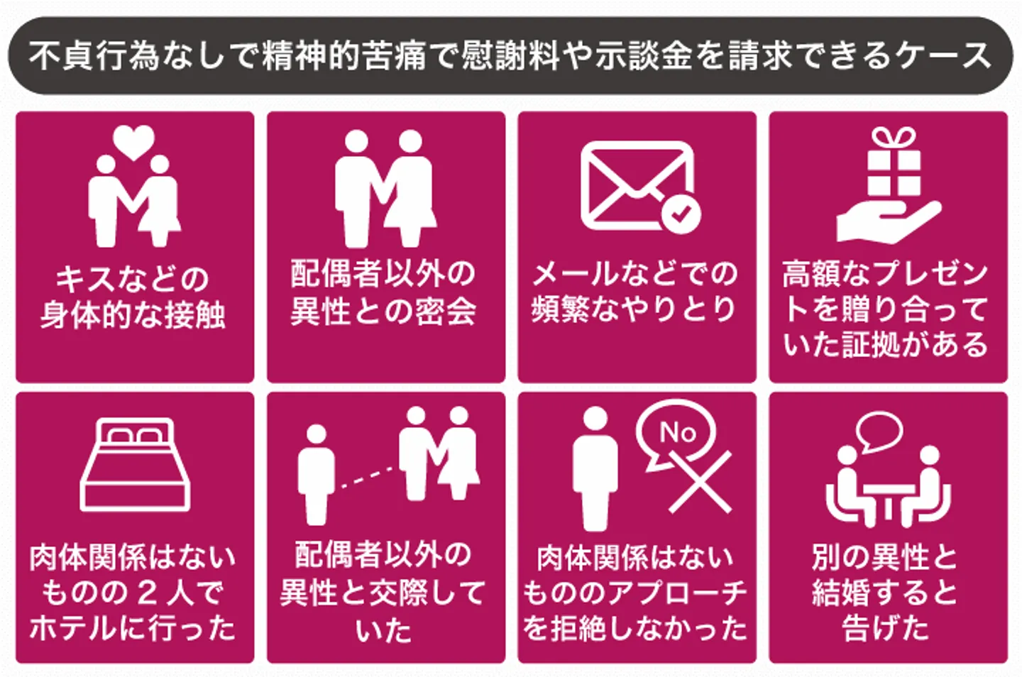 不貞行為なしで精神的苦痛で慰謝料や示談金を請求できるケース
