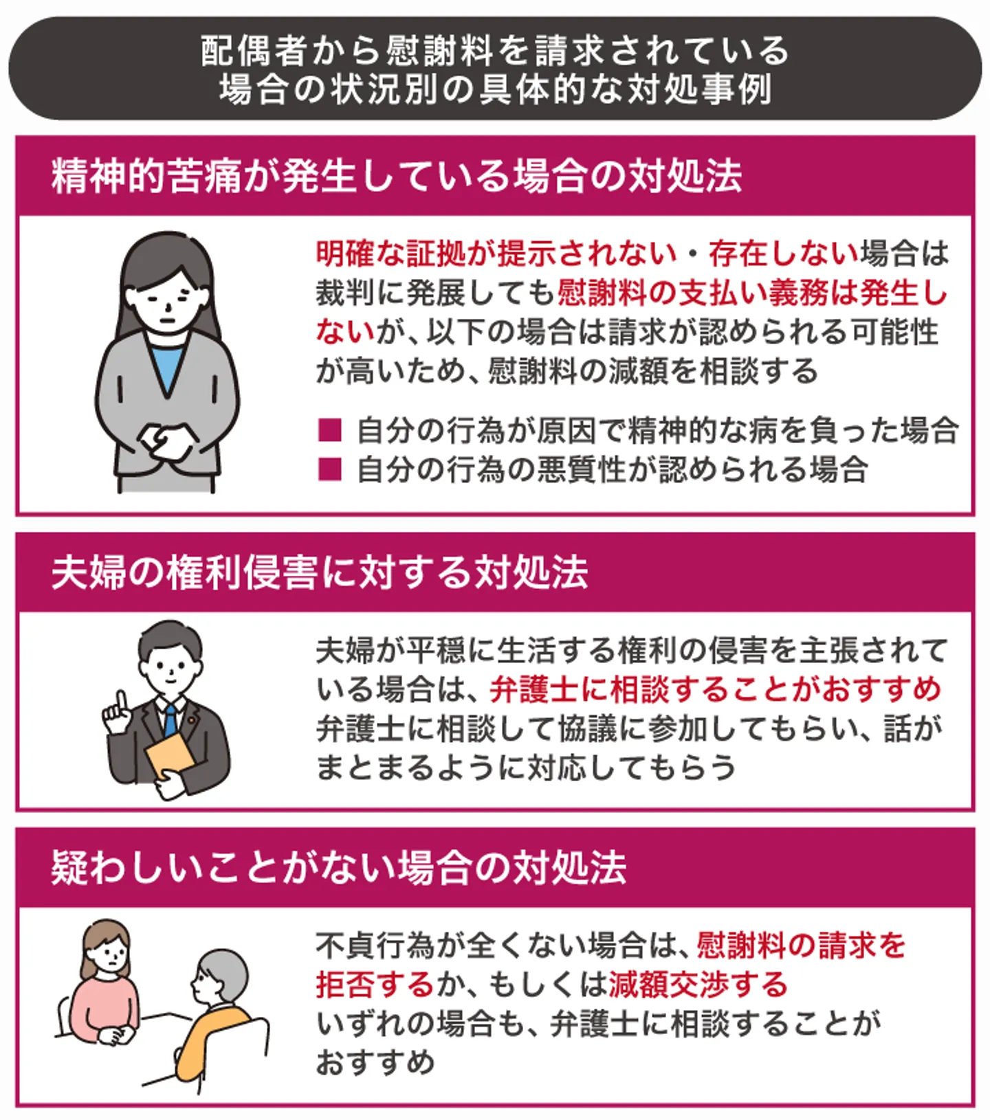 配偶者から慰謝料を請求されている 場合の状況別の具体的な対処事例