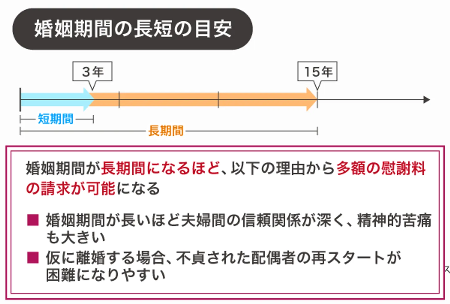 婚姻期間の長短の目安