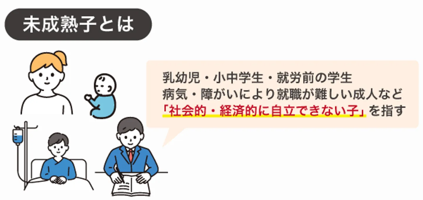 未成熟子とは