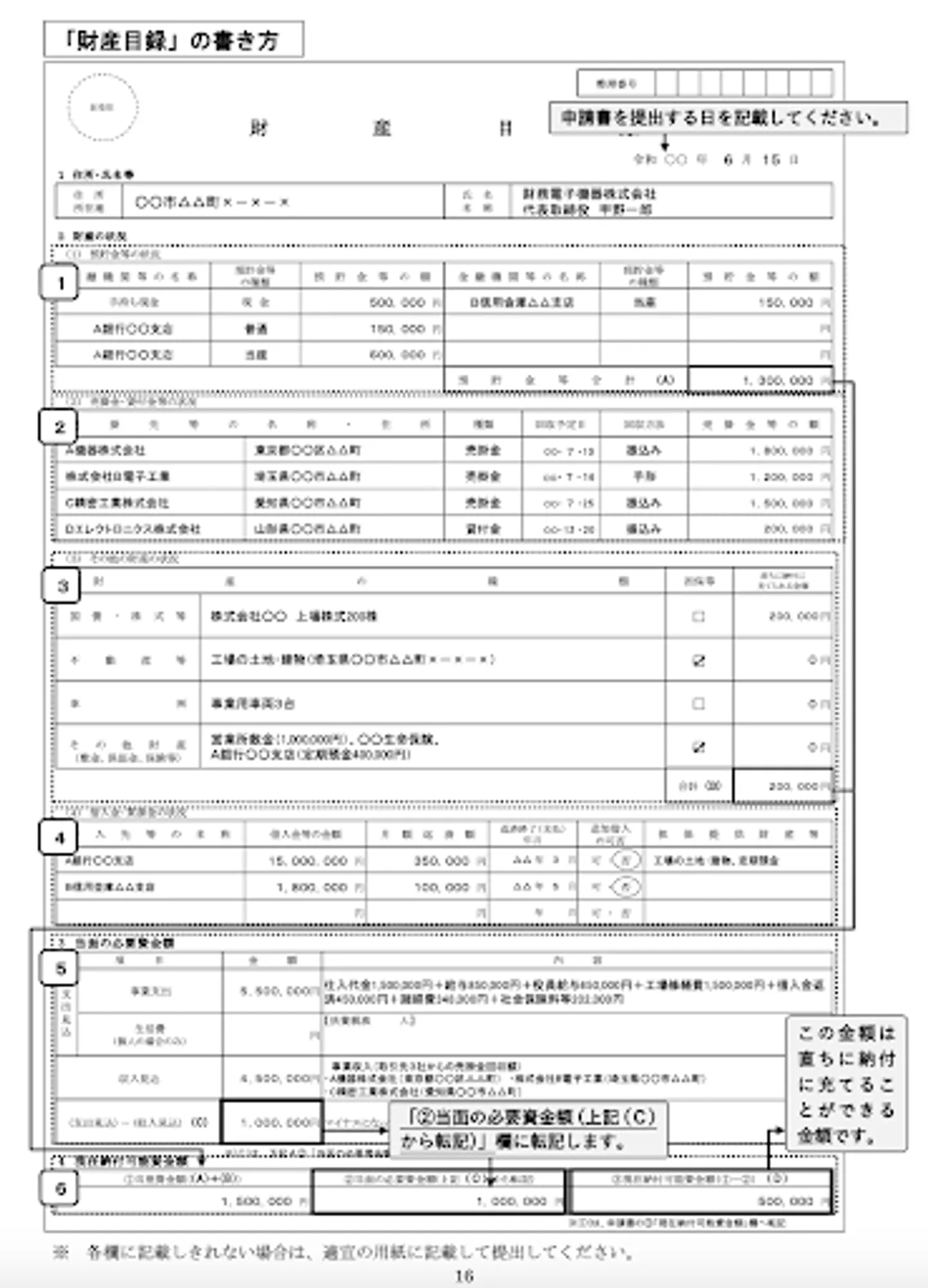 財産目録のイメージ