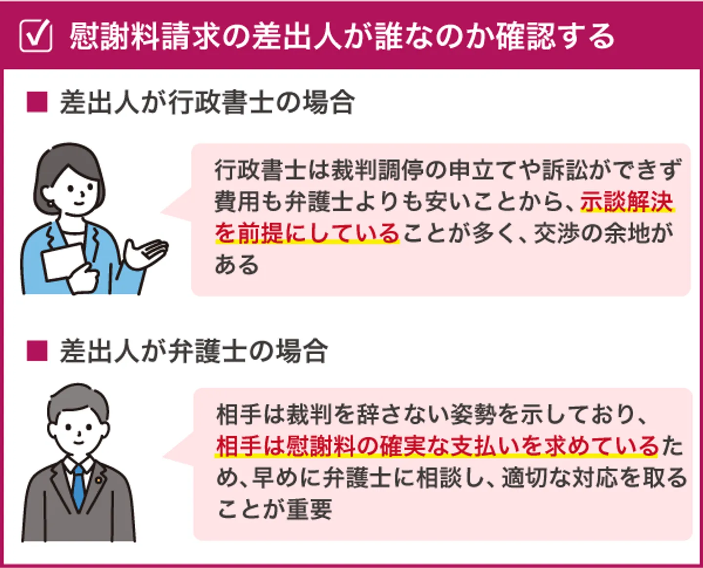 慰謝料請求の差出人が誰なのか確認する