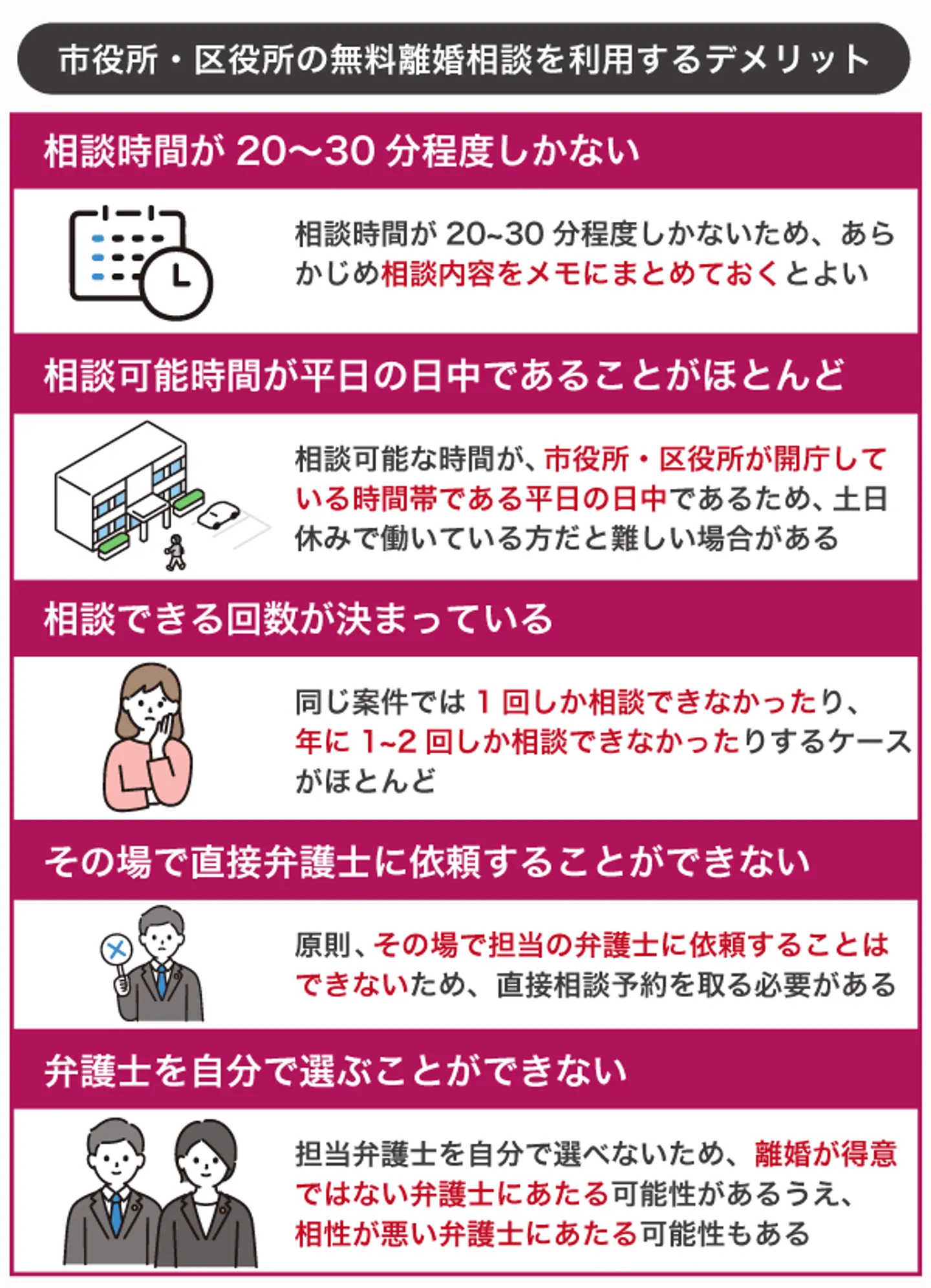 市役所・区役所の無料離婚相談のデメリット