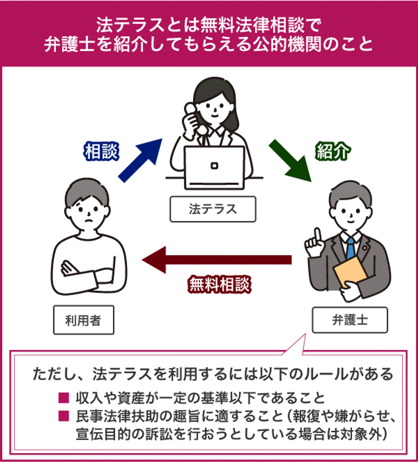 法テラスとは無料法律相談で 弁護士を紹介してもらえる公的機関のこと