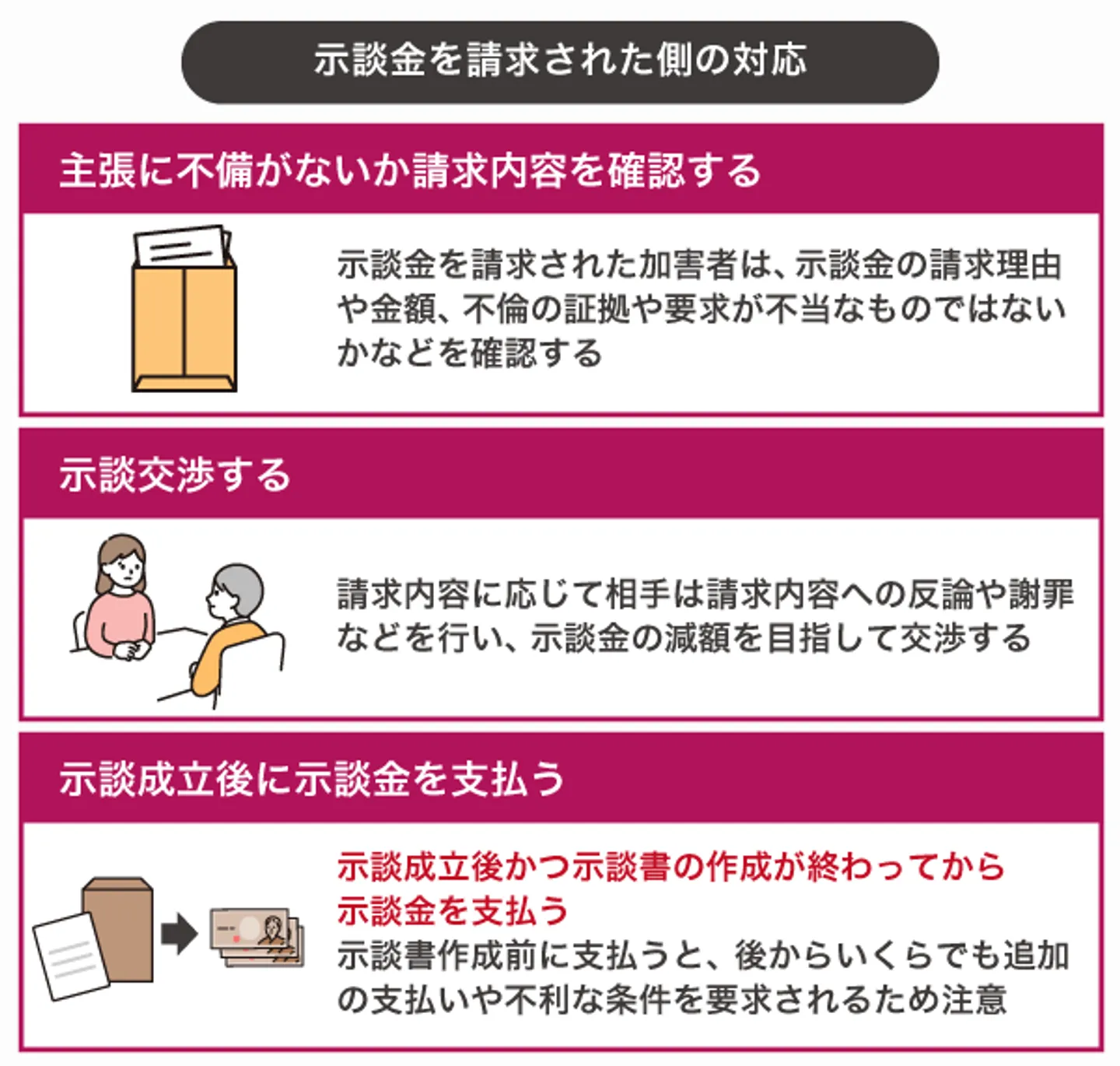 示談金を請求された側の対応