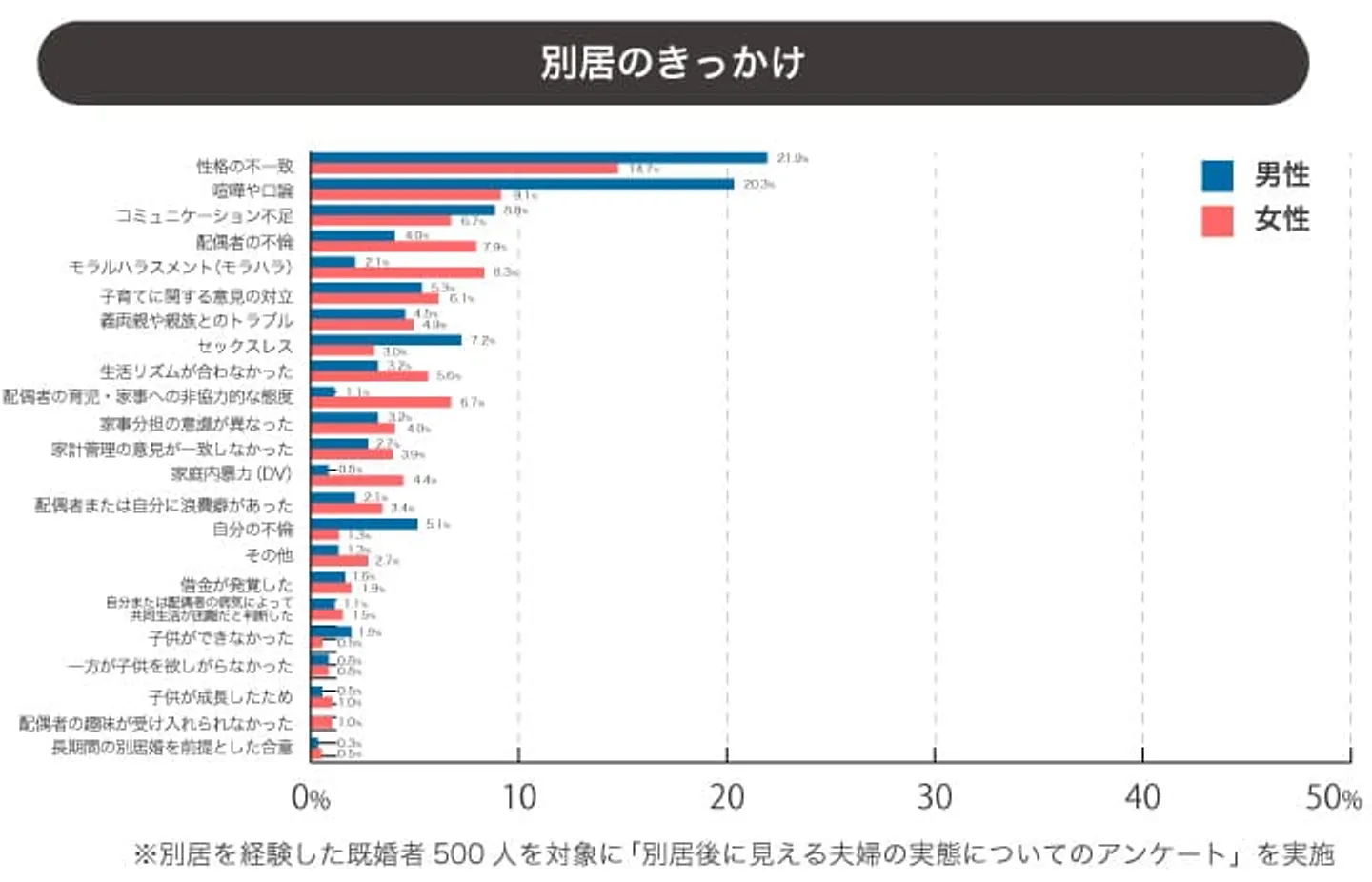 pic-02　別居のきっかけ