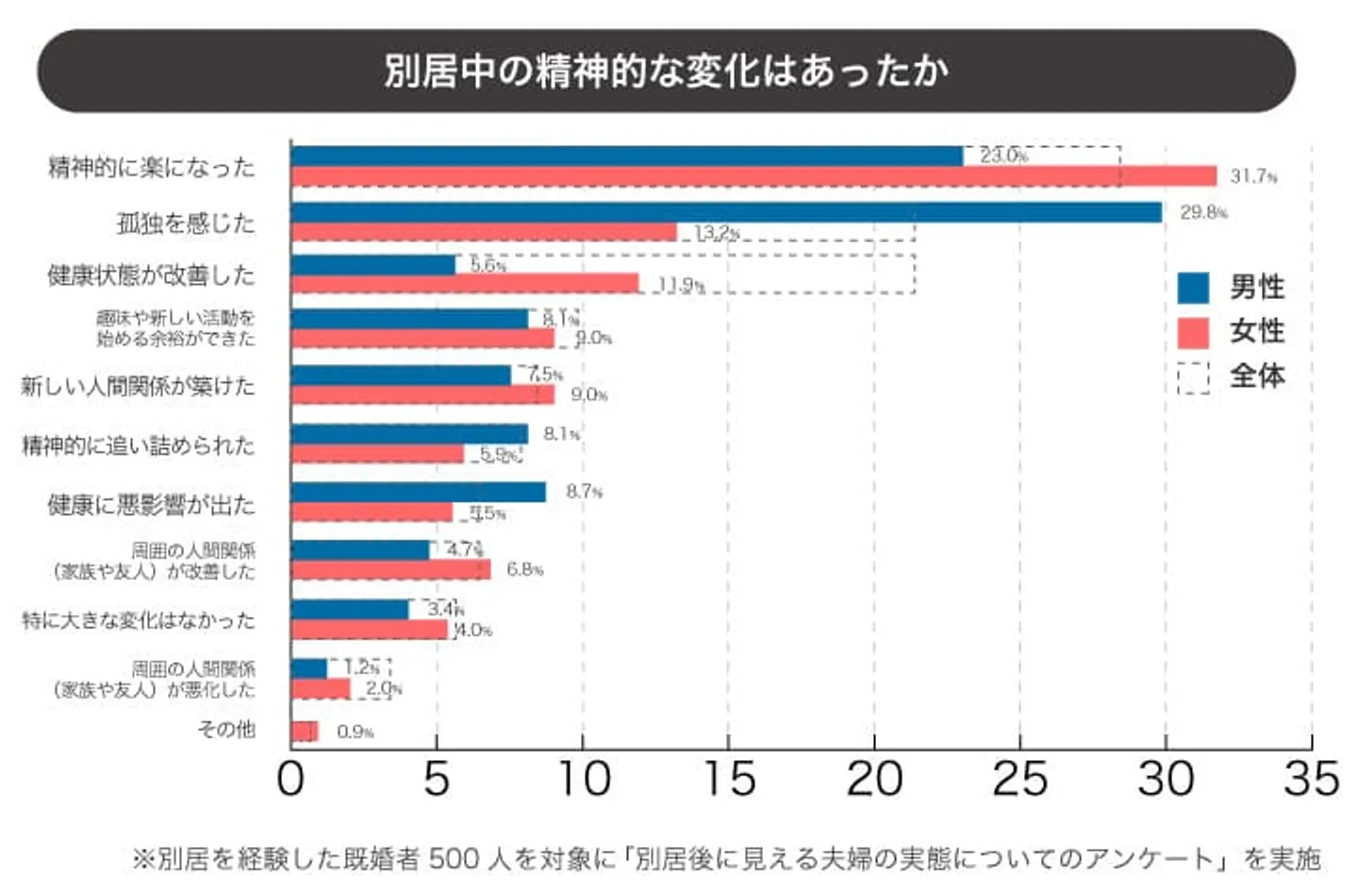 pic-08　別居中の精神の変化