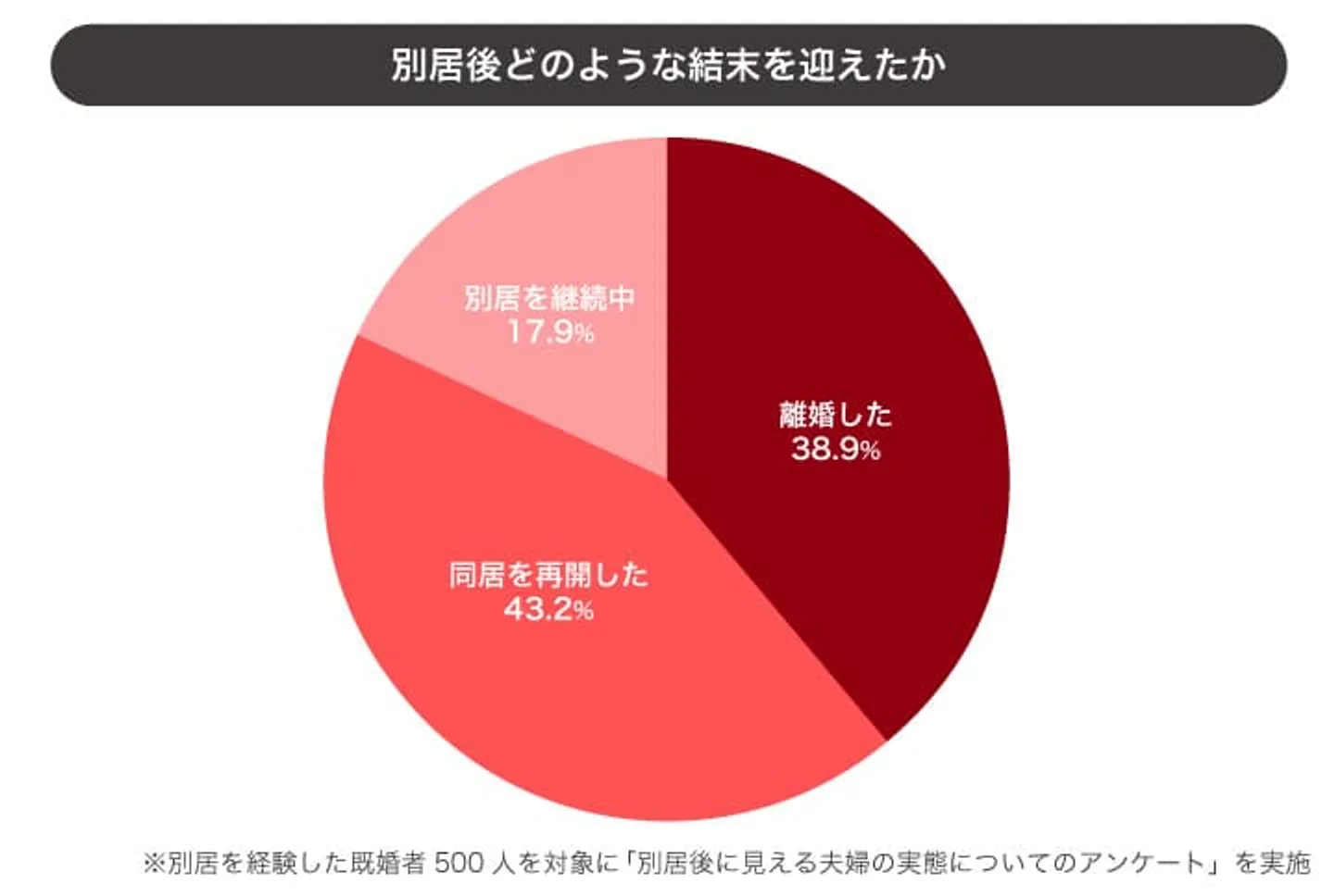 pic-11　別居後の結末