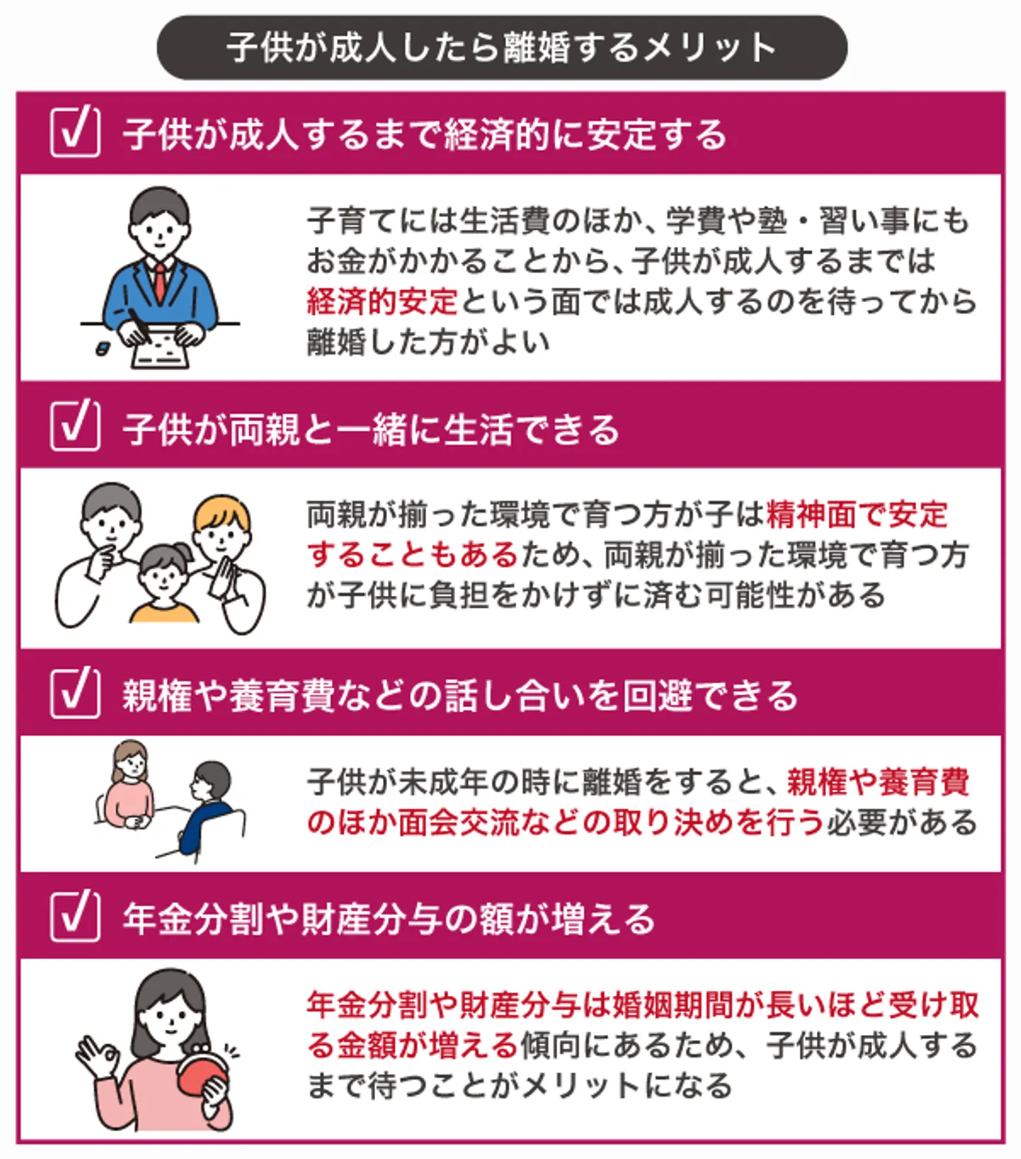 子供が成人したら離婚するメリット