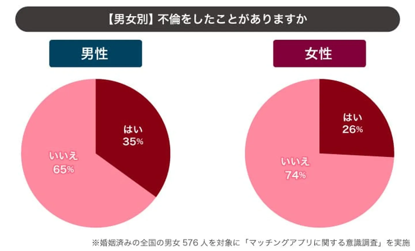 不倫をしたことがありますか