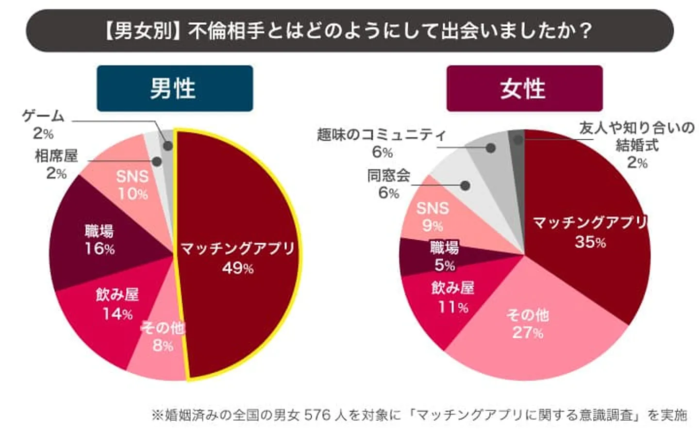 pic-03　不倫相手とどう出会った