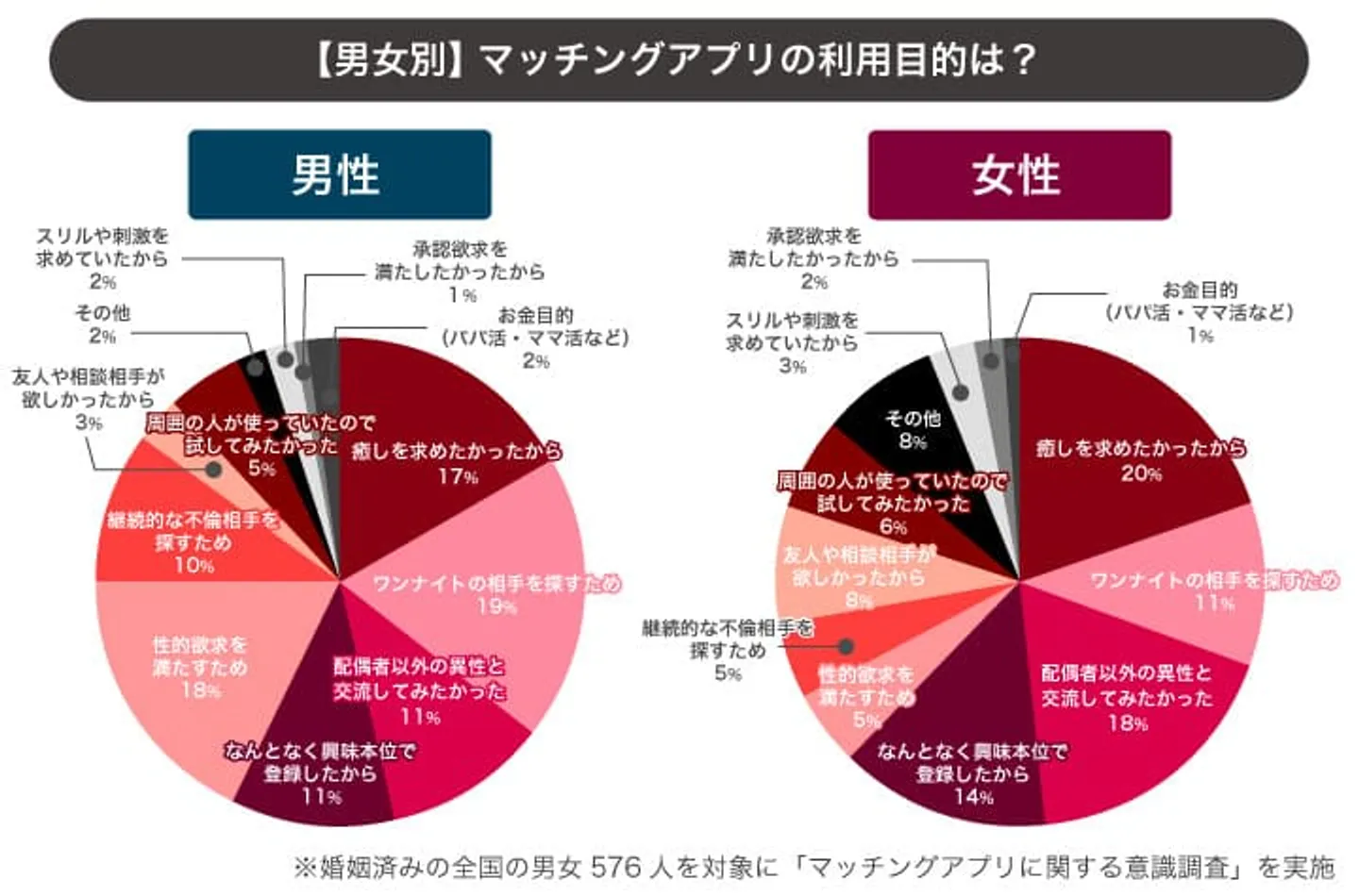 アプリ利用目的