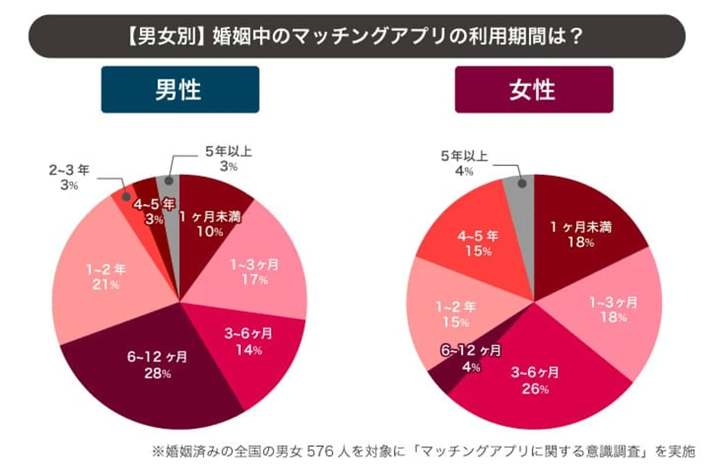pic-06　アプリの利用期間