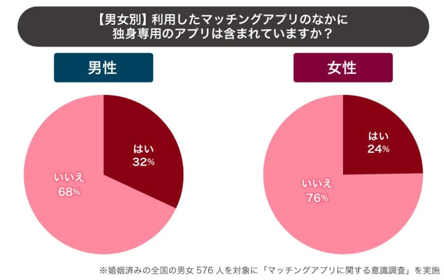pic-07　独身専用のアプリが含まれるか