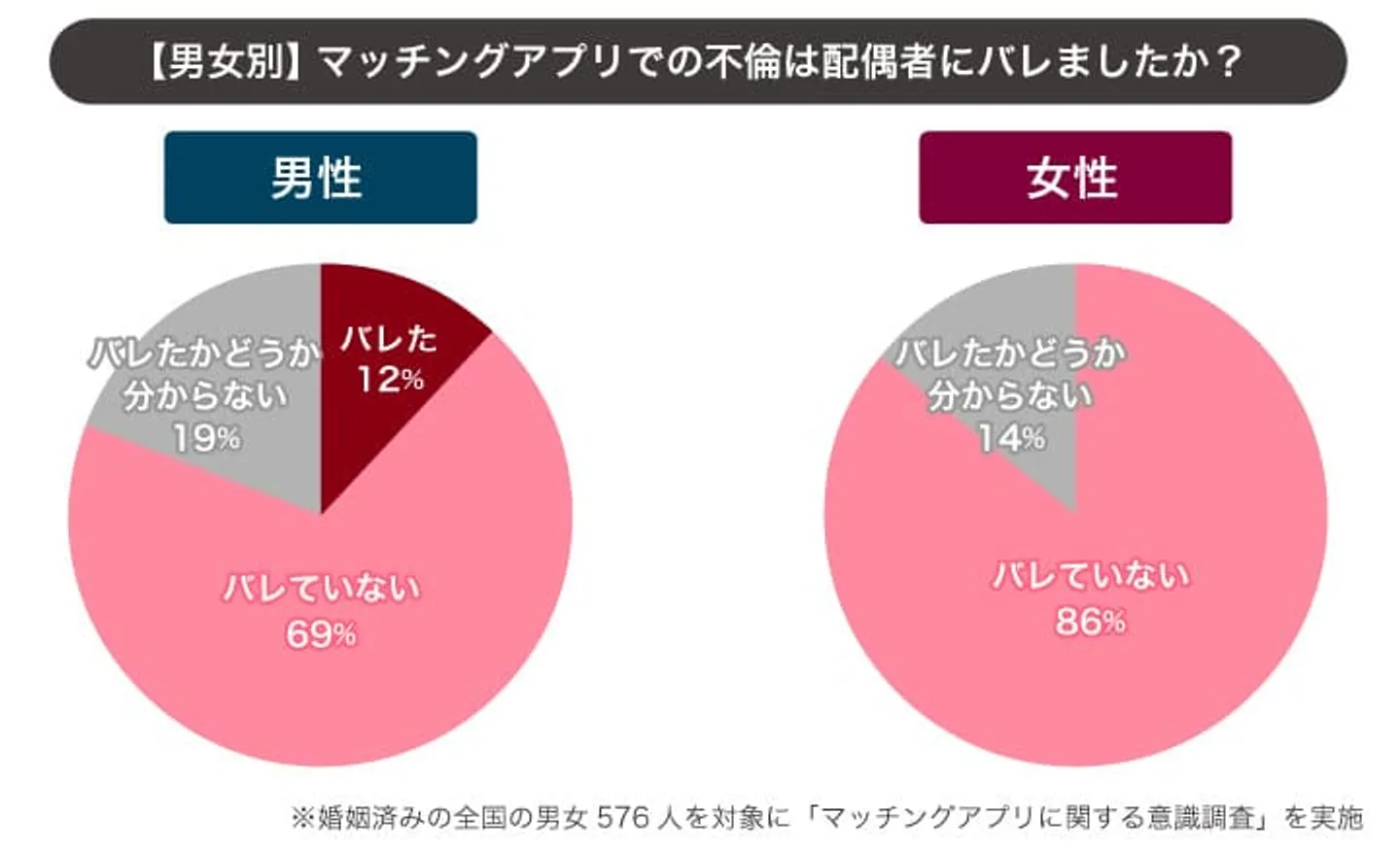 pic-11　配偶者にバレたか