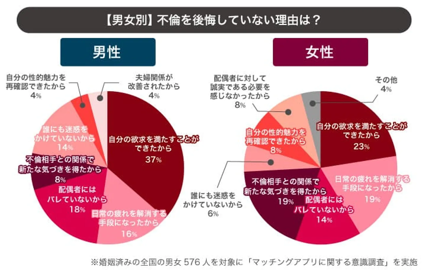 pic-15　不倫を後悔していない理由