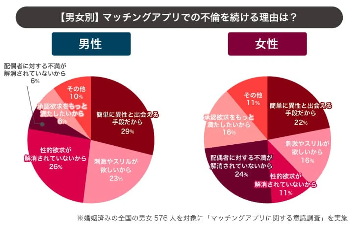 pic-17　不倫を続ける理由