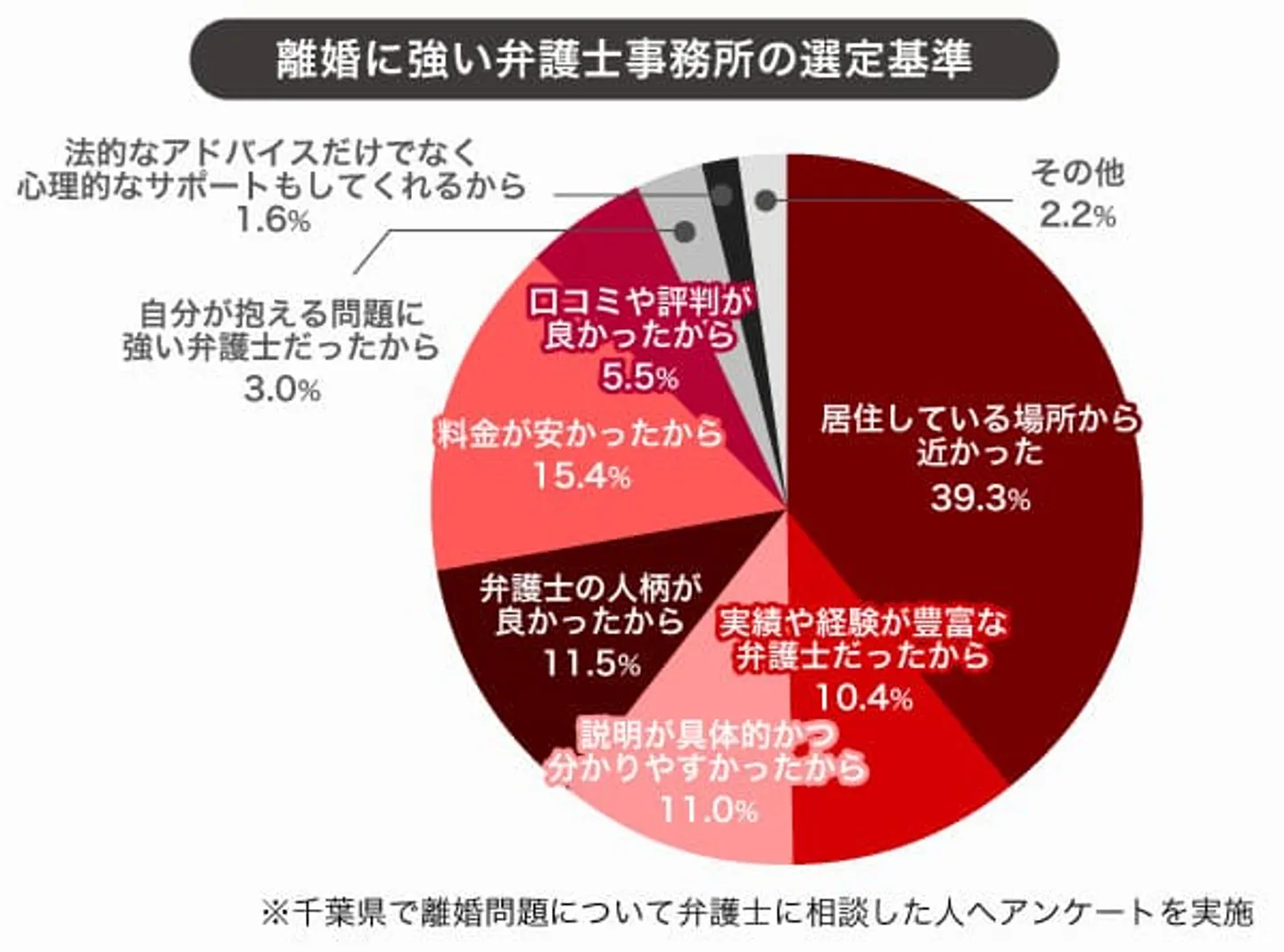 pic-01 離婚に強い弁護士事務所の選定基準