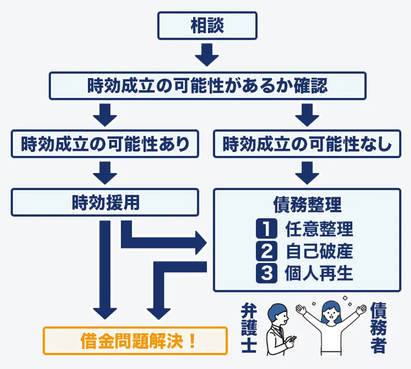 公共用財産管理の手引き（法令・通達編） 公共用財産管理の手引き（法令・通達編） 公共用財産管理の手引 第