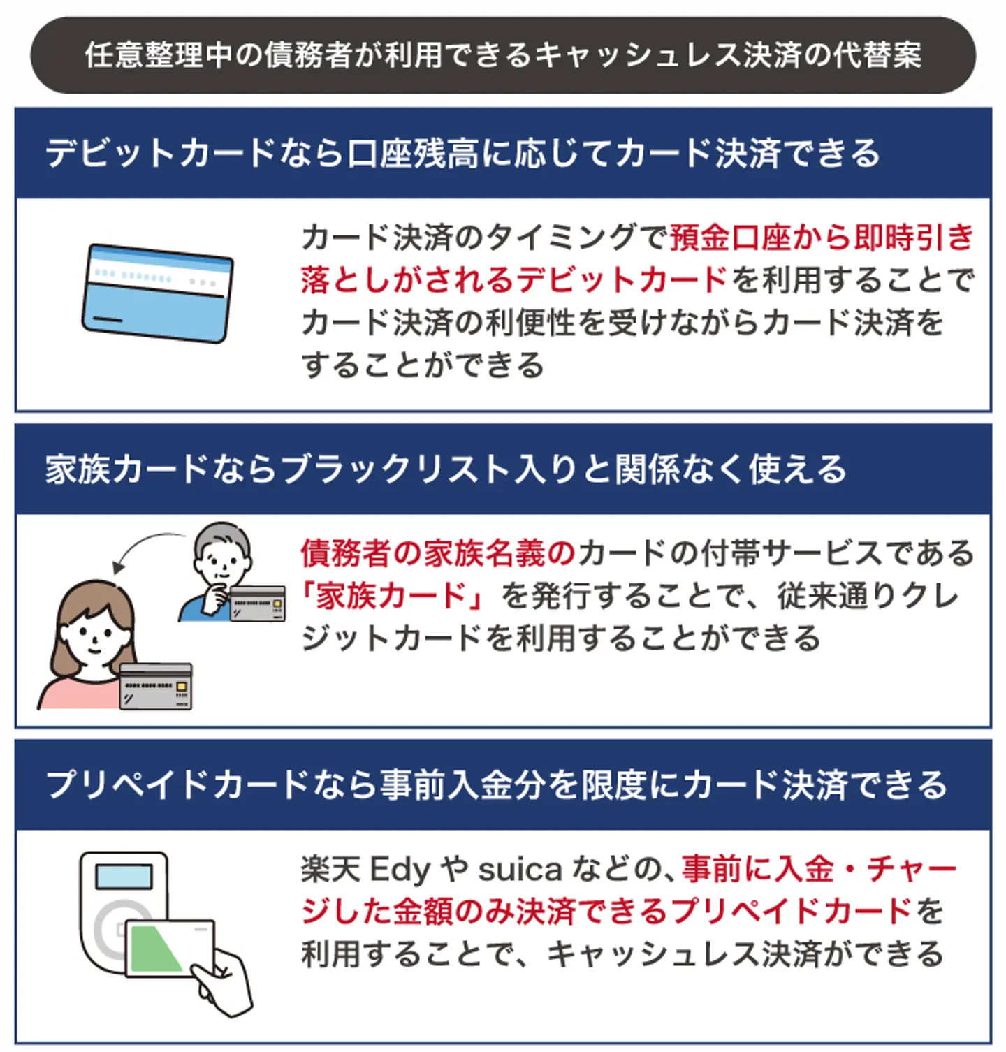 任意整理中の債務者が利用できるキャッシュレス決済の代替案