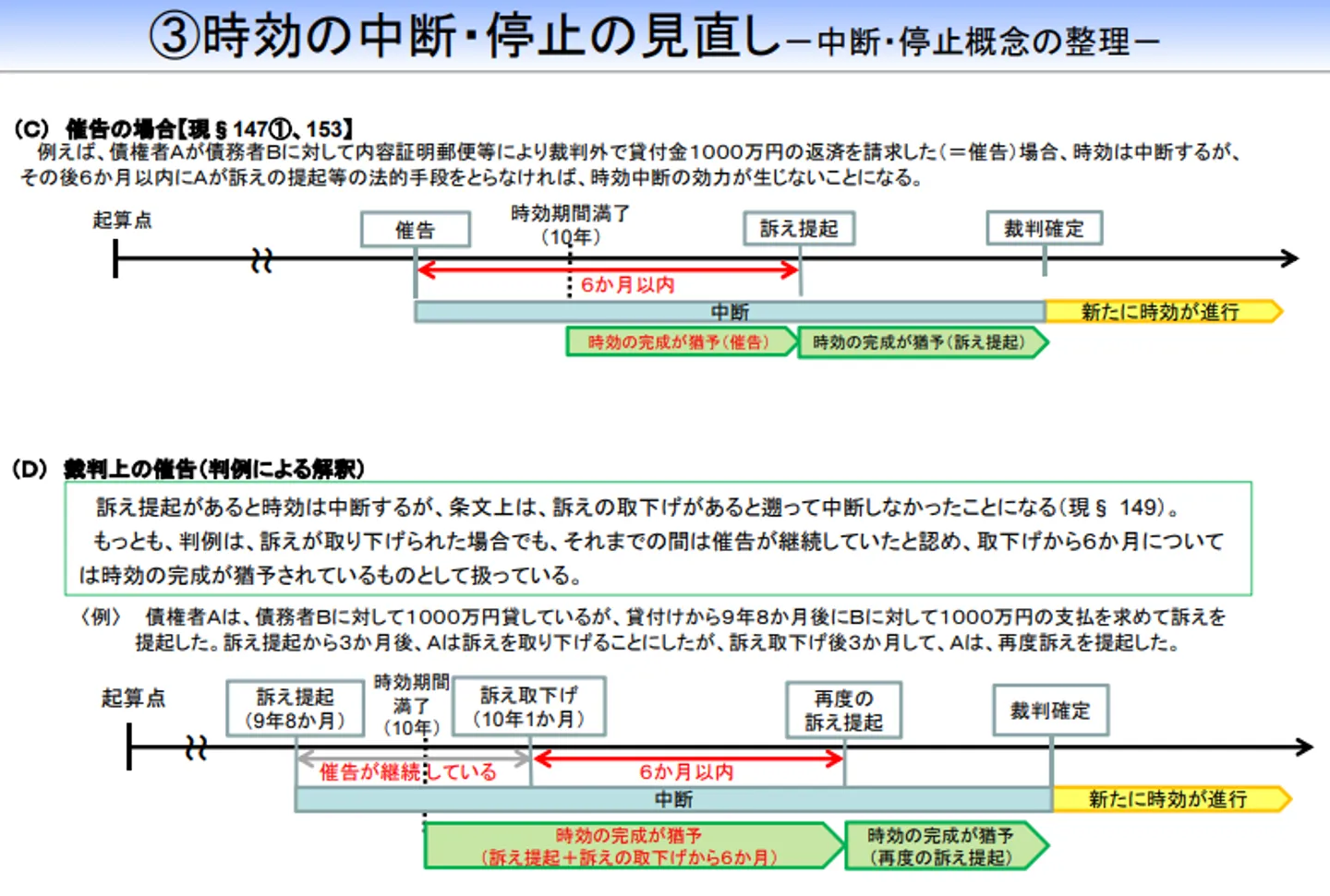 時効の延長等