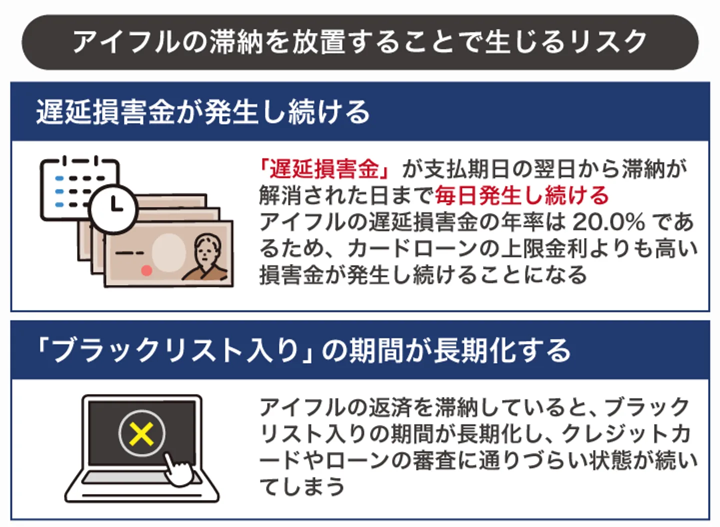 アイフルの滞納を放置することで生じるリスク