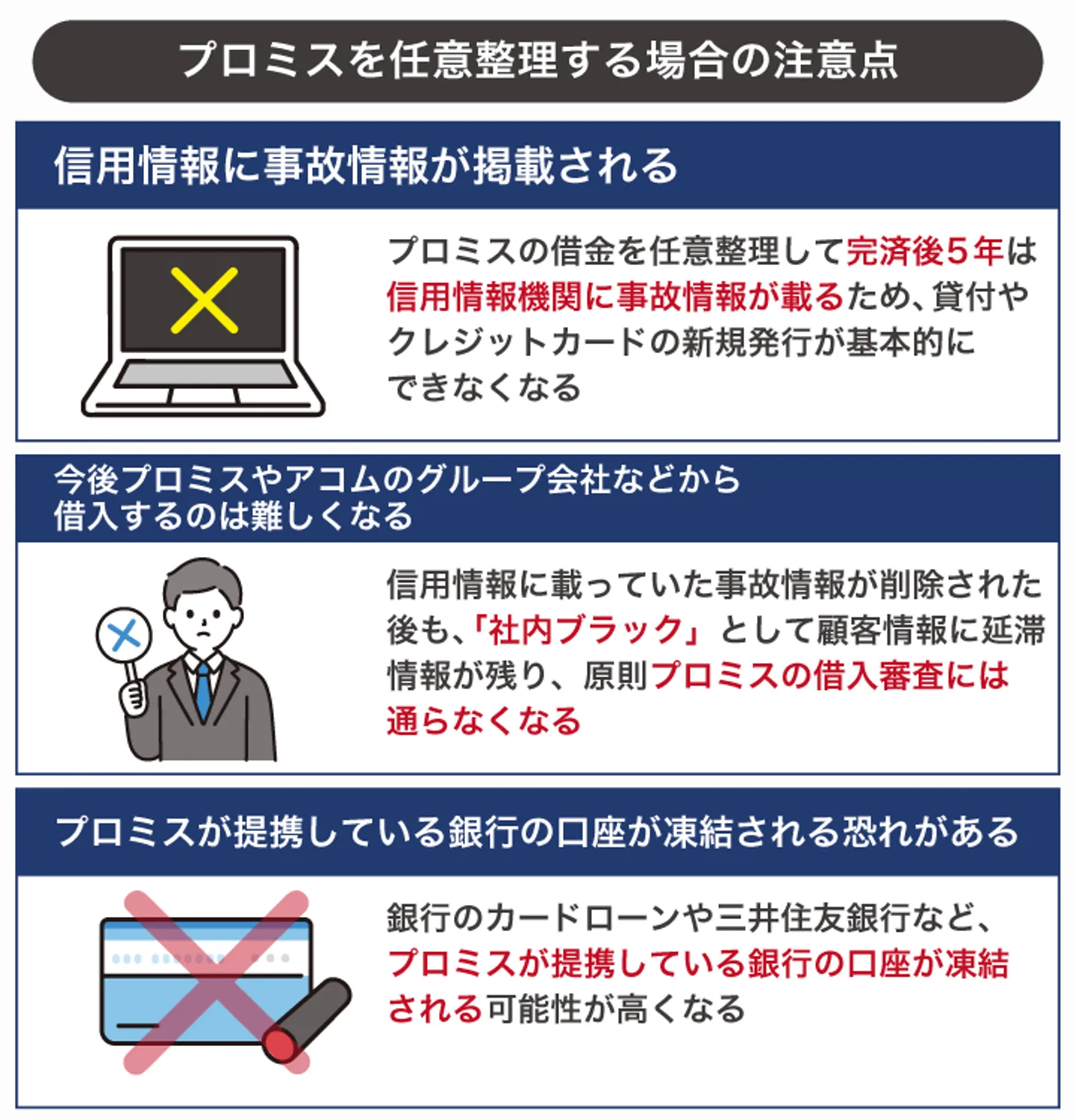 プロミスを任意整理する場合の注意点