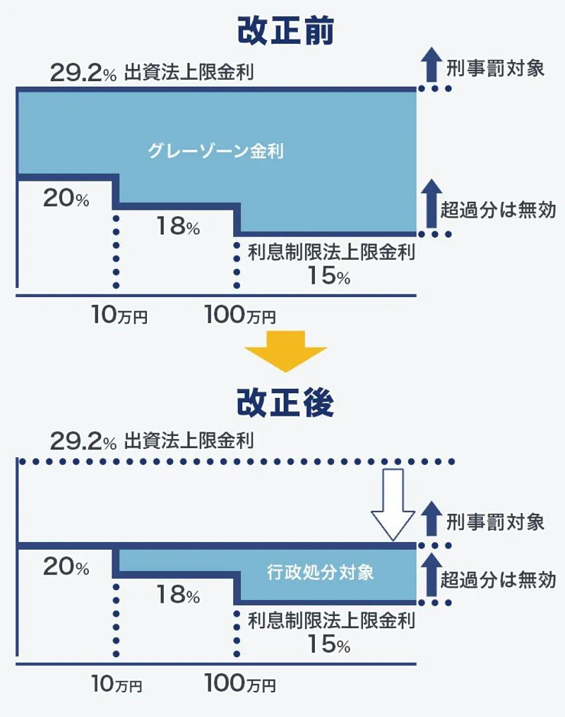 アイフルの過払い金は戻ってくる？返還される最低条件や返済負担を抑える対策 | ツナグ債務整理