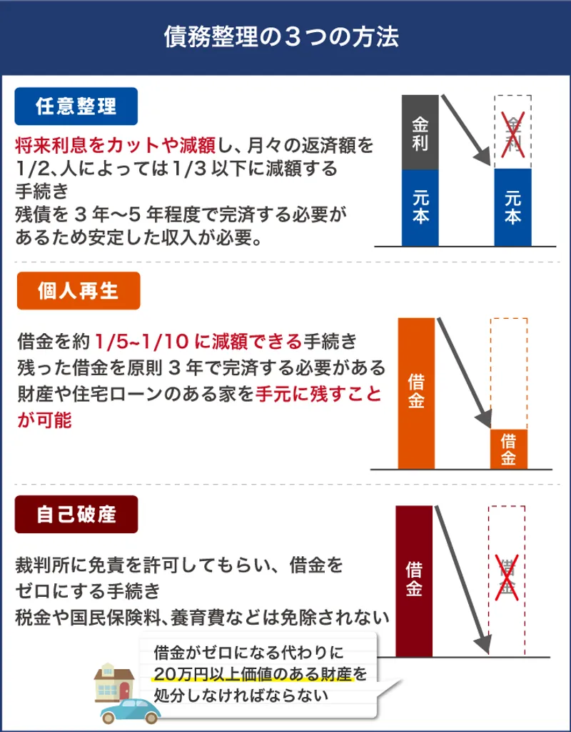 債務整理が強い弁護士の選び方は？探し方や費用相場を解説！ | ツナグ債務整理