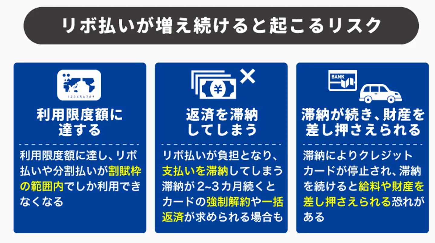 リボ払いが増え続けると起こるリスク