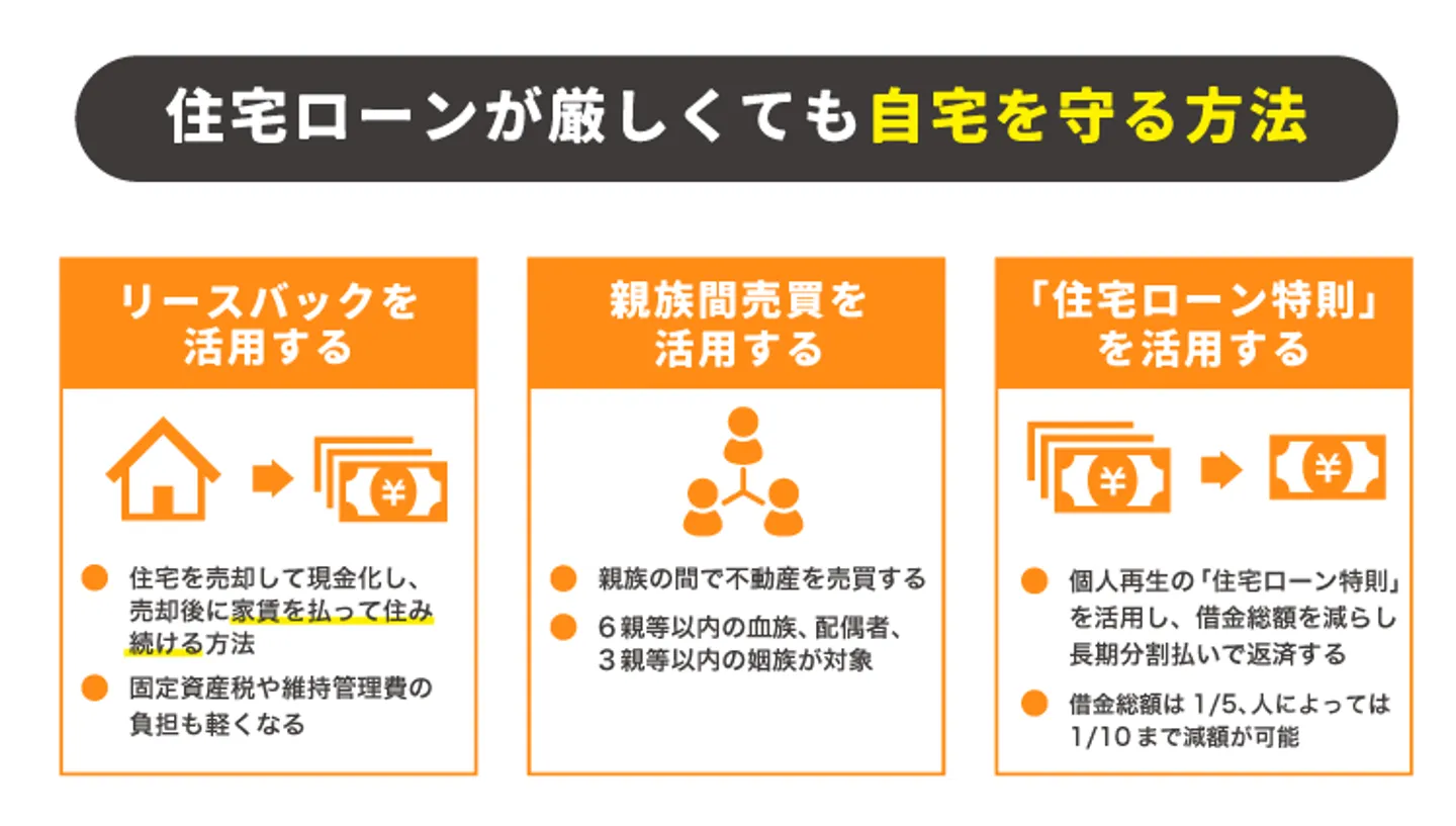 住宅ローンの支払いが厳しくても自宅を守る方法