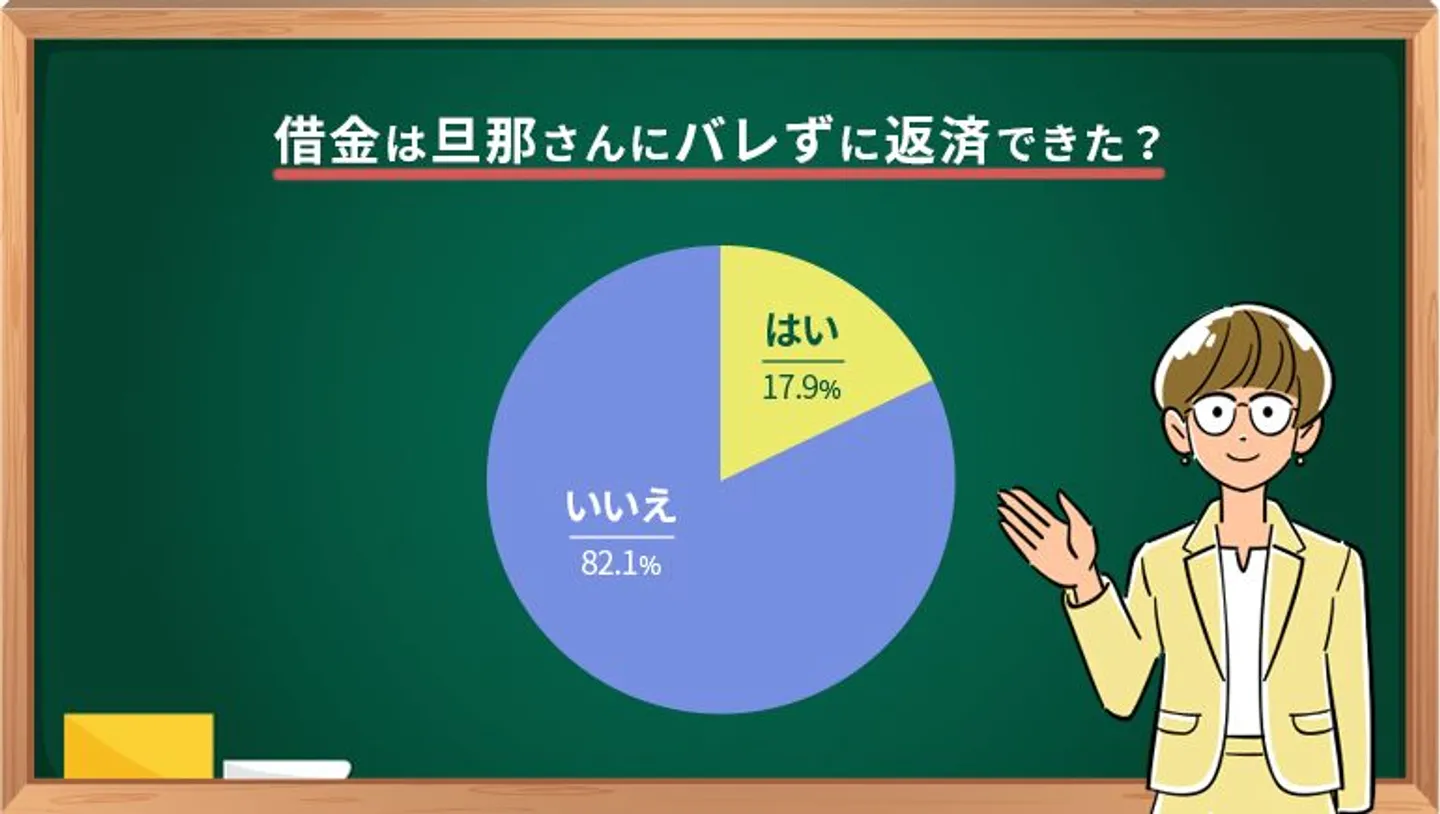 借金は旦那さんにバレずに返済できた?